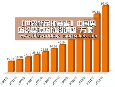 【世界杯足球赛事】中国男篮纷繁晒篮协约请函 方硕称使命感爆棚(图1) 世界杯实时比分